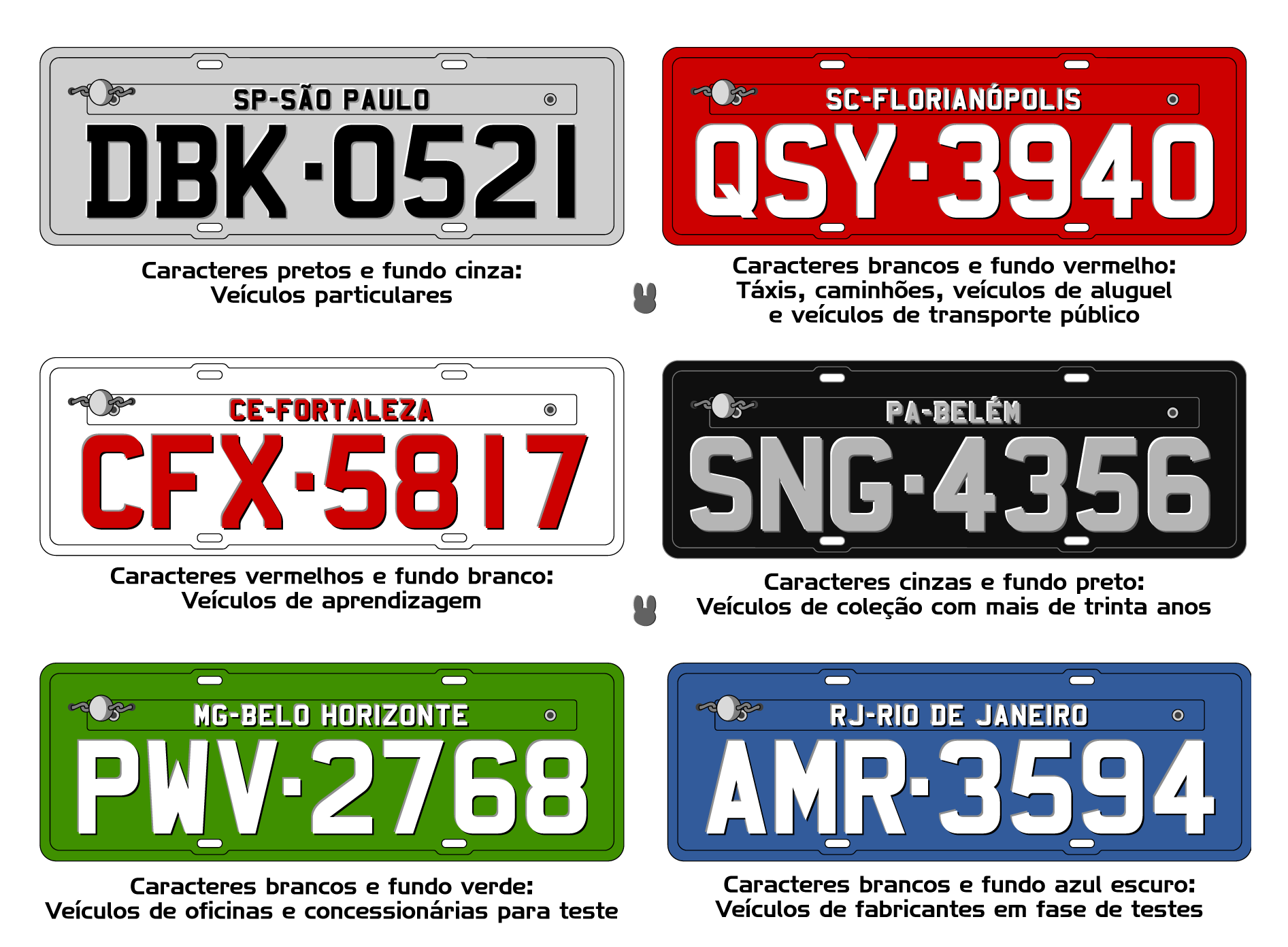 cores das placas antigas do Brasil cores das placas antigas do brasil